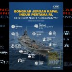 Kapal Setara Giuseppe Garibaldi, dari Harrier hingga KRI Gajah Mada
