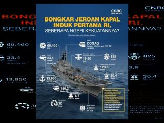Kapal Setara Giuseppe Garibaldi, dari Harrier hingga KRI Gajah Mada